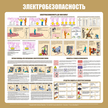 С21 Стенд электробезопасность (1000х1000 мм, пластик ПВХ 3мм, Прямая печать на пластик) - Стенды - Стенды по электробезопасности - Магазин охраны труда Протекторшоп